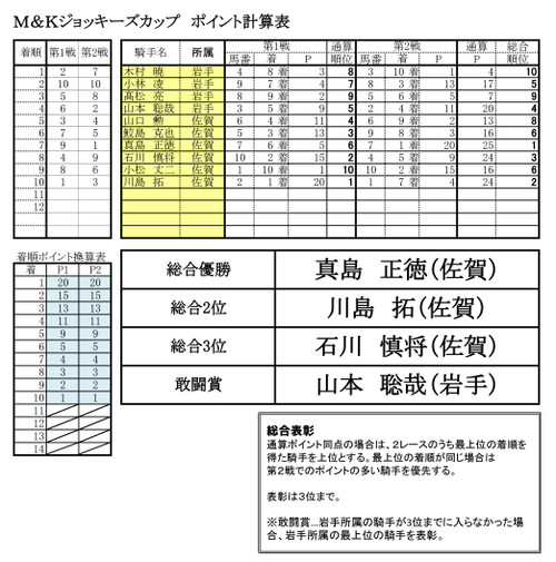 20190120mkpoint